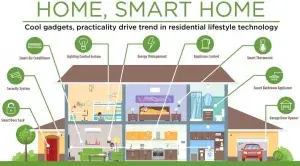 Sigurnosni sistem SMART HOME smarthome PAMETNA KUCA smart